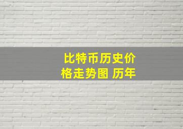 比特币历史价格走势图 历年